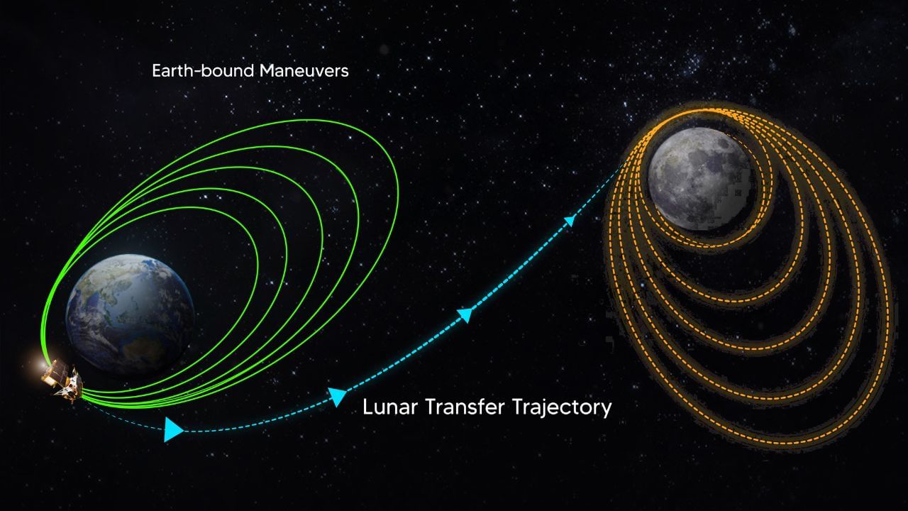 chandrayaan 3 mission